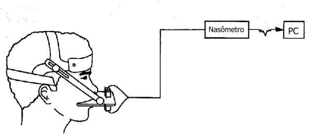Figura 1 - Instrumentação para a determinação da nasalância (Nasômetro 6200-3 IBM, Kay  Elemetrics Corp., Lincoln Park, NJ, USA)