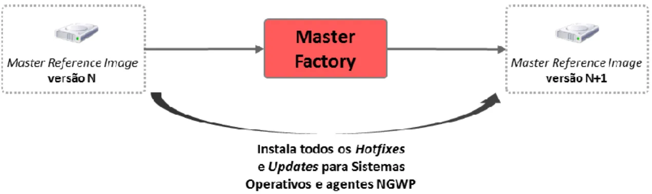 Figura 5 - Evolução das imagens