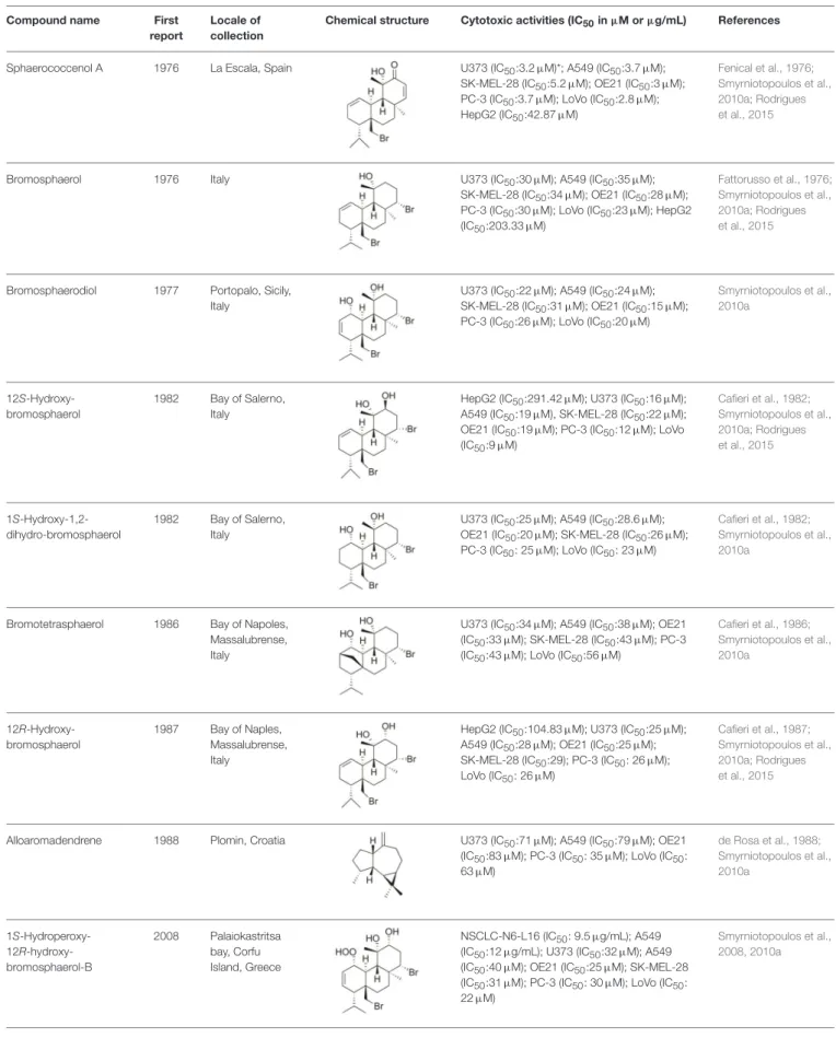 TABLE 2 | Cytotoxic compounds isolated from Sphaerococcus coronopifolius.