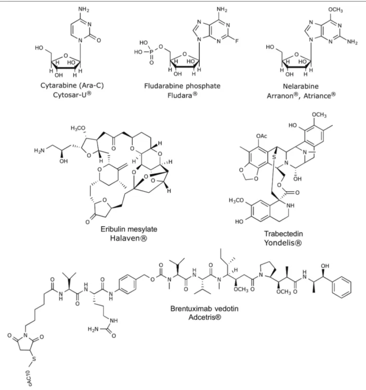 FIGURE 3 | Chemical structures of anticancer marine-derived drugs in the market.