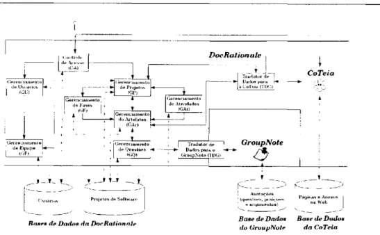 Figura 4.2: Arquitetura da DocRationale [Francisco, 2004] 