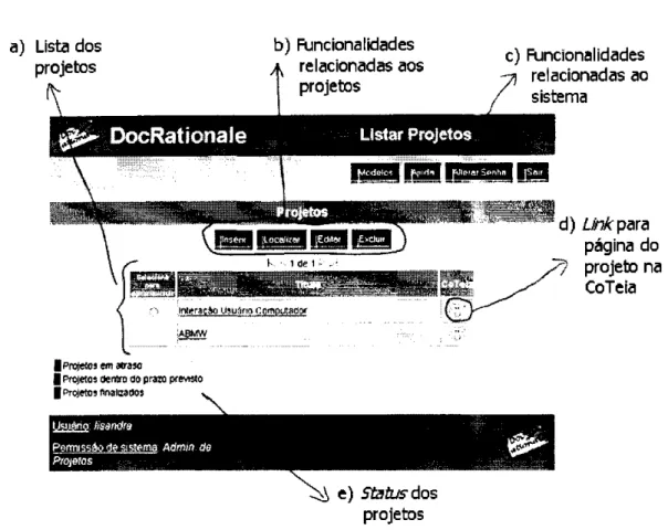 Figura 4.3: Tela que lista os projetos da DocRationale 