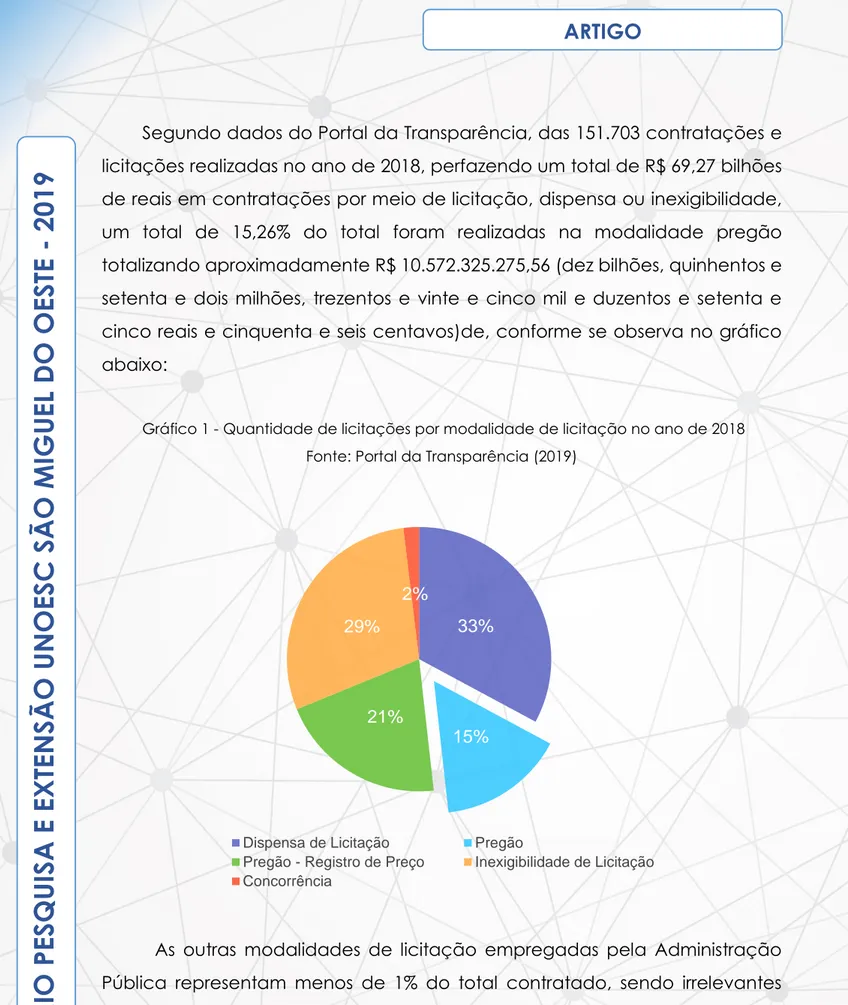 Gráfico 1 - Quantidade de licitações por modalidade de licitação no ano de 2018  Fonte: Portal da Transparência (2019) 
