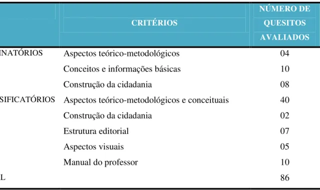 Tabela 1.   CRITÉRIOS DE ANÁLISE DAS COLEÇÕES DIDÁTICAS PARA 5ª A 8ª SÉRIES CRITÉRIOS 