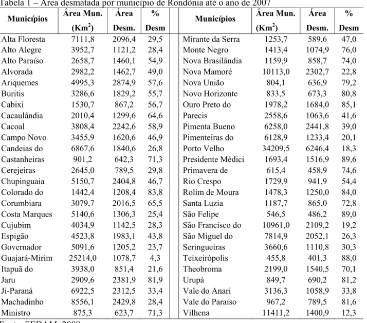 Tabela 1 – Área desmatada por município de Rondônia até o ano de 2007  Municípios  Área Mun