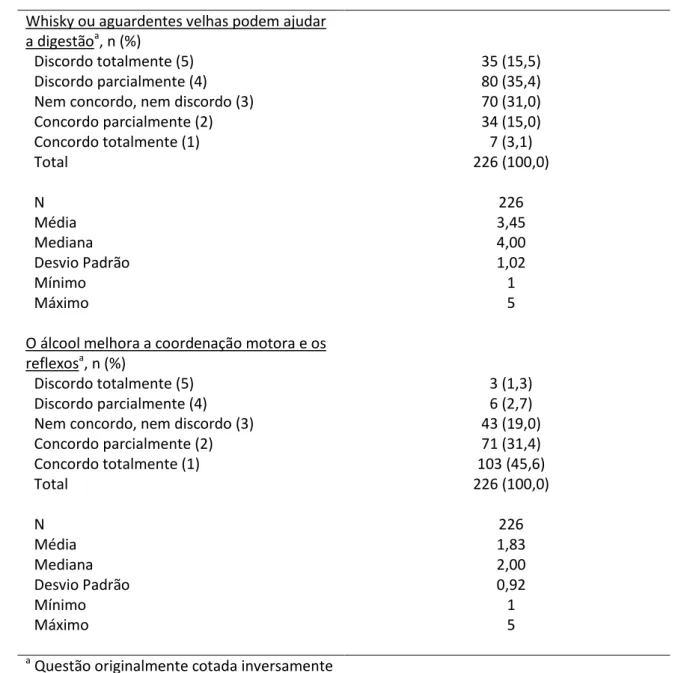 Tabela 14 – Indicadores de falsos conceitos (items 5 e 6)  Whisky ou aguardentes velhas podem ajudar 