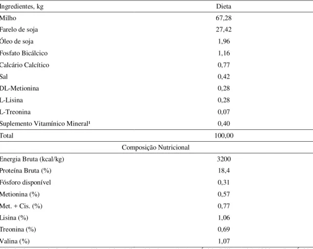 Tabela 4 – Ingredientes e composição nutricional da dieta experimental para frangos de corte de 21- 42 dias de  idade  Ingredientes, kg  Dieta  Milho  67,28  Farelo de soja  27,42  Óleo de soja  1,96  Fosfato Bicálcico  1,16  Calcário Calcítico  0,77  Sal 