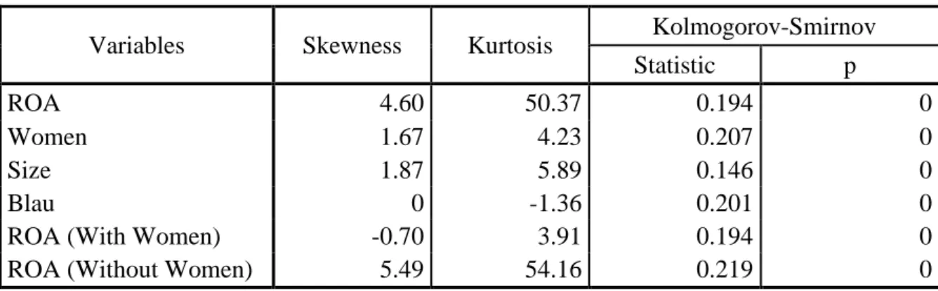 Table 5 - Kolmogorov-Smirnov  