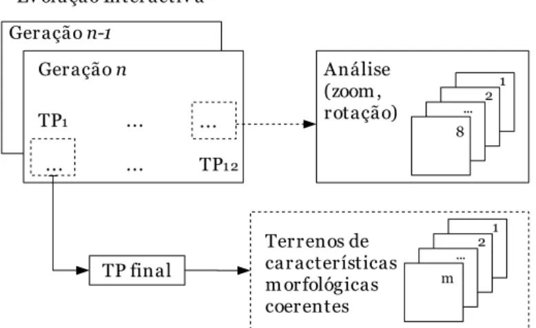 Figura 4 – Esquema funcional do GenTP