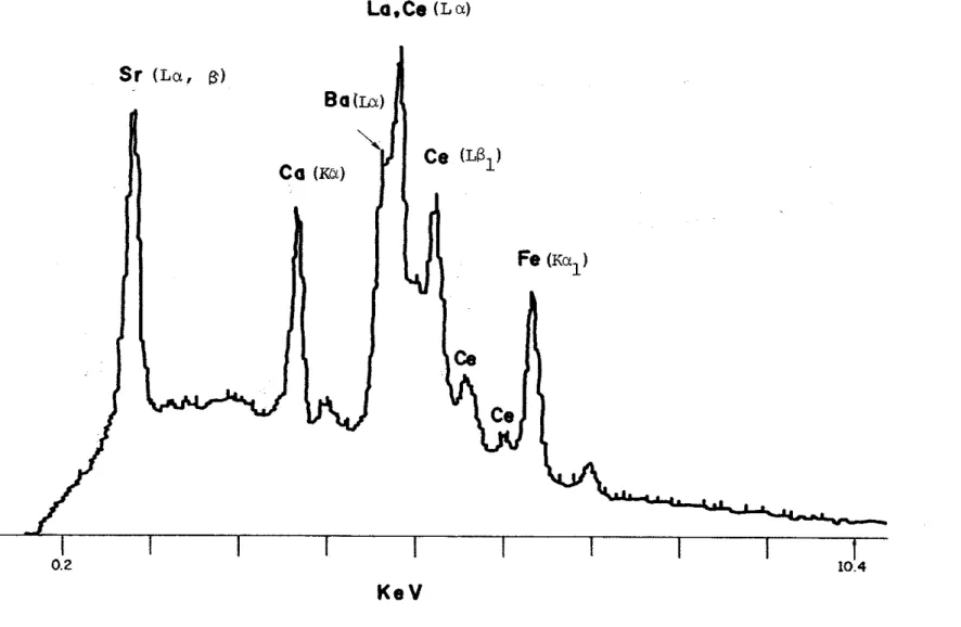 Fig.  7  -  Gráfico  de  análise  guímì-ca  por  EDS em  cristal  de  Fe-ancylita.