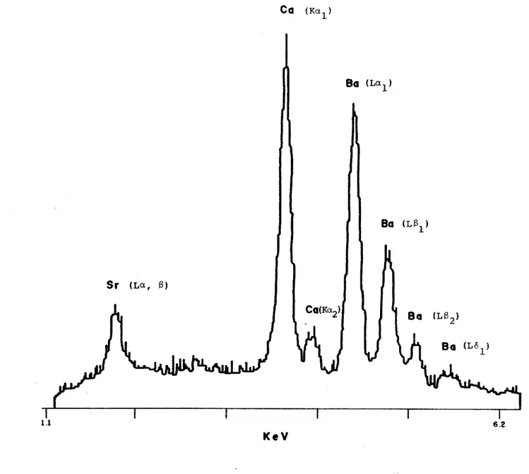 Fig.  8 -  Gráfico  de  anátise  quÍmica  por  EDS em  cristal  de  alstonita.