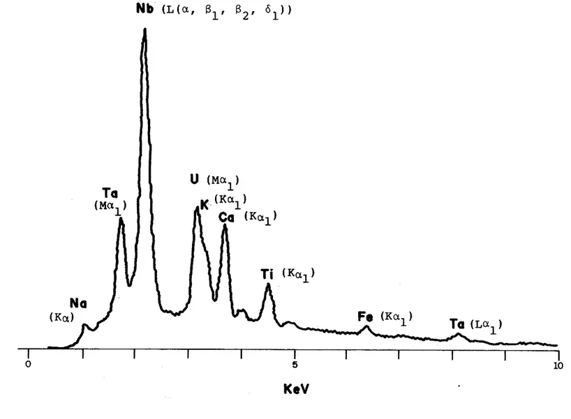 Fig.  5  -  Gráfico  de  análise  qufmica  por  EDS em  cristal  de  pirocloro.