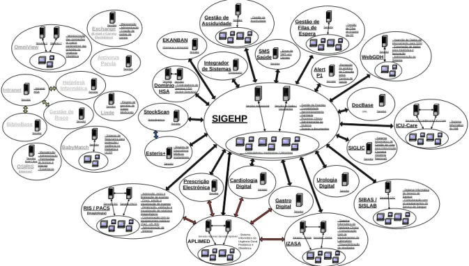 Figura 3- Diagrama de sistemas implementados no CHL em 2016, Direção SSI do CHL 