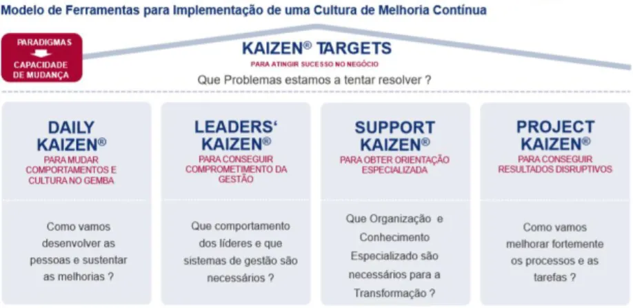 Figura 1 - Kaizen Change Model 