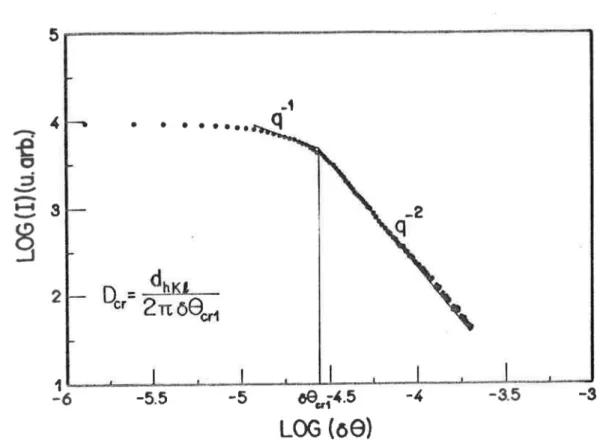 FIGURA  IV.l1-  Determina$o  do  parâmetro  D&#34;r,limite  superior  do  campo  de  deforma$o.