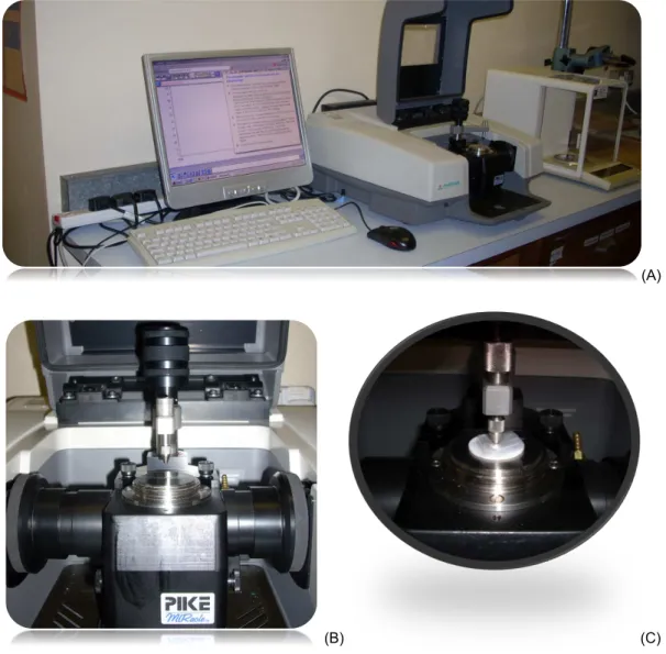Figura  4.5:  (A)  Espectrofotômetro  de  infravermelho;  (B)  Pormenor  de  unidade  de  reflexão  total  atenuada  (ATR)  acoplada  com  espectrofotômetro