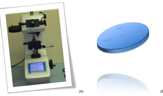 Figura  4.10:  (A)  Microdurômetro  utilizado  para  a  análise  da  microdureza  Knoop