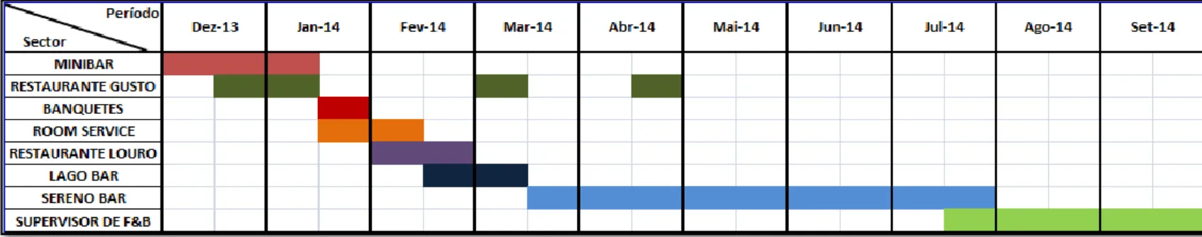 Tabela 2.3: Cronograma de Estágio