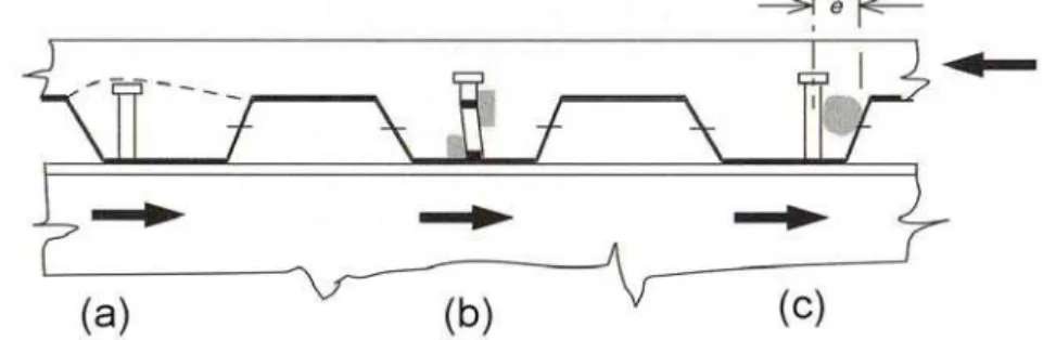 Figura 2.20: Posições dos conectores do tipo pino com cabeça dentro das       canaletas de lajes mistas 