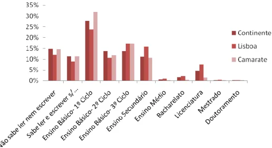 Gráfico n.º 1 