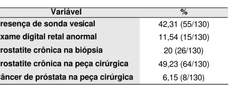 Tabela 2 -  Descrição dos dados nominais (n=130) 