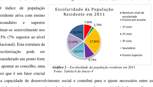 Gráfico 2 - Escolaridade da população residente em 2011      Fonte: Tabela 6 do Anexo 4 
