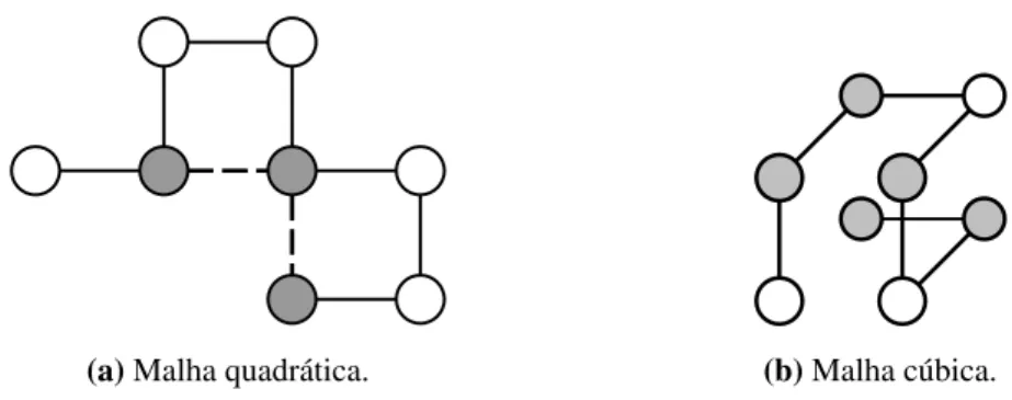 Figura 2.7: Exemplo de conformações em malha quadrática (2.7a) e em malha cúbica (2.7b) no Modelo HP.