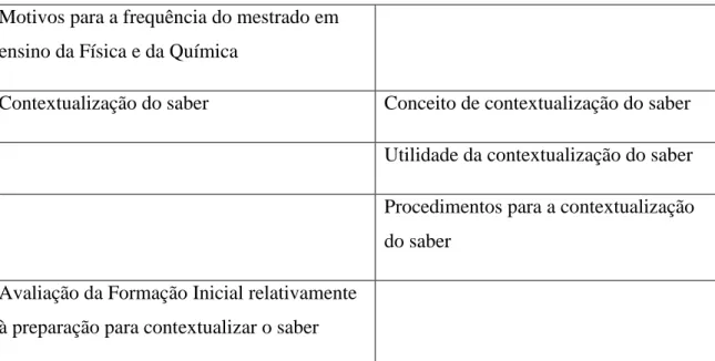 Tabela 1 - Temas Resultantes da Análise das Entrevistas 