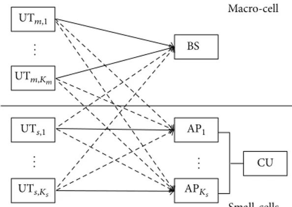 Figure 1: Block diagram of the considered heterogeneous system.