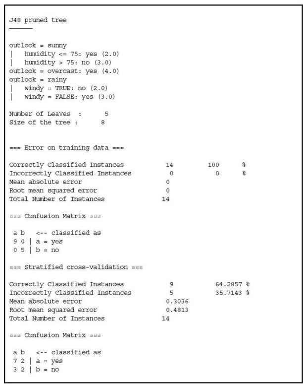 Figura 5.6: Exemplo de sa´ıda do weka J4.8 - ´ Arvore de Decis˜ao