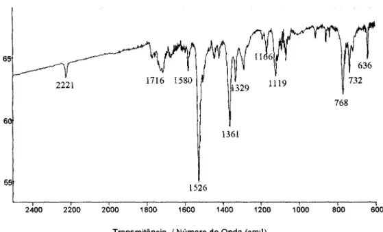 Figura 2.10: Espectro de absorção na região do i.v. da RhPc após purificação