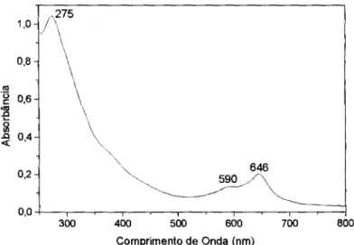 Figura 2.11: Espectro de absorção na região do UV -Vis. da RuPc em clorofórmio (fração solúvel em clorofórmio)