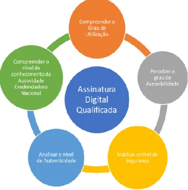 Figura 1 - Objetivos Específicos do trabalho 