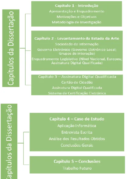 Figura 3 - Capítulos da Dissertação 