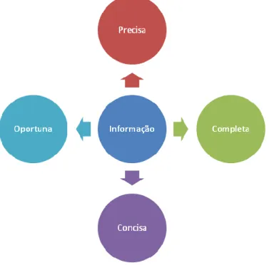 Figura 7 - Propagação da Informação 