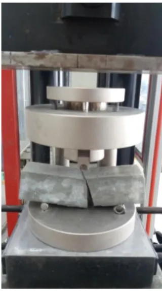 Figure 3.6: Flexure test.  