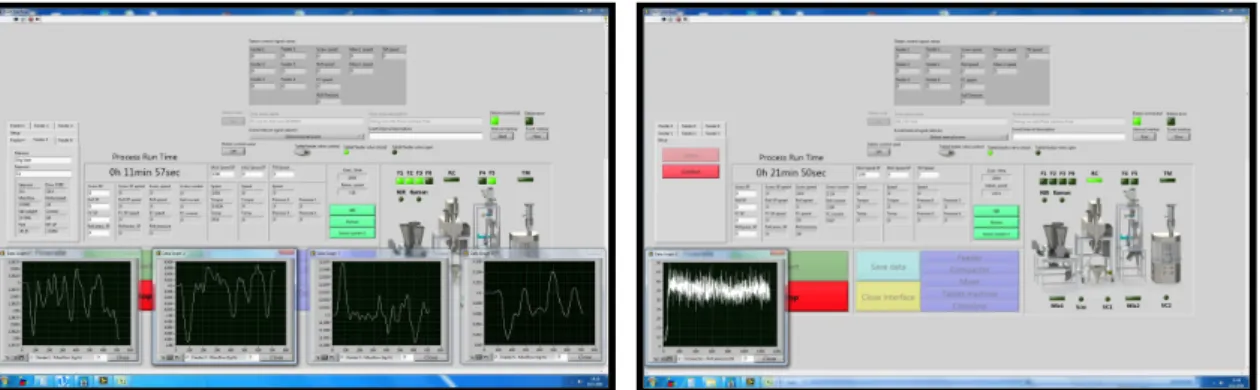 Figure 3 - Labview control software interface. On the left: monitoring of the powder mixture