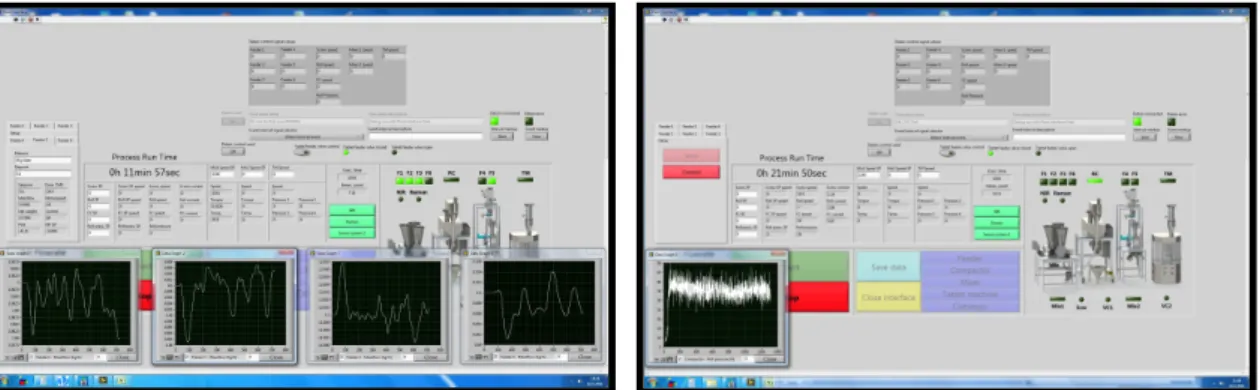 Figure 3 - Labview control software interface. On the left: monitoring of the powder mixture