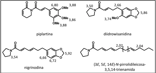 Figura  5.  Estruturas  dos  metabólitos  secundários  e  atribuição  dos  deslocamentos  químicos  encontrados no gráfico de loadings