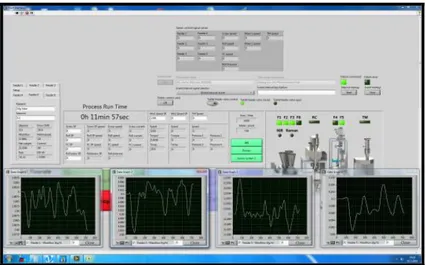Figure 9 – Labview control software interface: monitoring of the compaction force. 