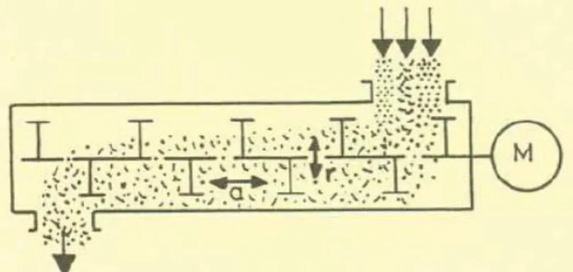 Figure 2: Continuous convective mixing. a = axial dispersion effect,  r = radial mixing effect