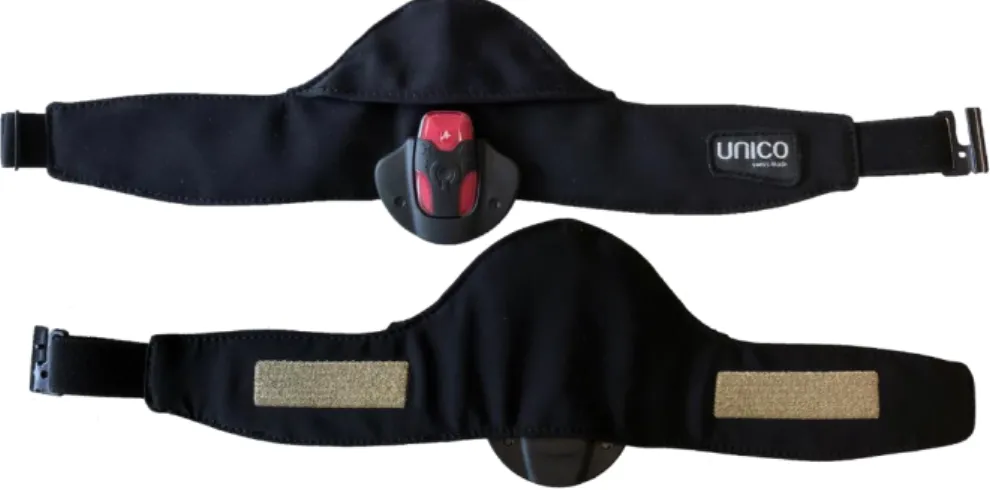 Figure 1.1. Textile belt connected to data logger (red device). Front (top) and back (bottom) view
