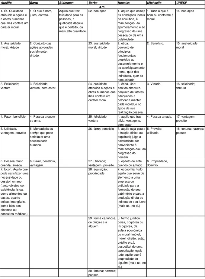 Tabela 5: Tabela comparativa dos verbetes (s.m)  