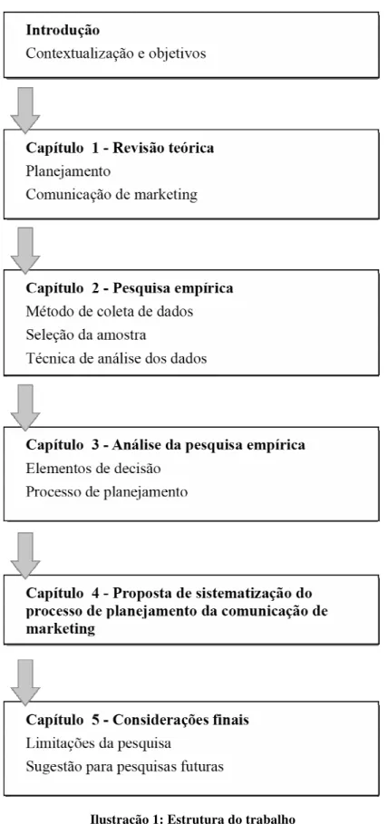 Ilustração 1: Estrutura do trabalho 