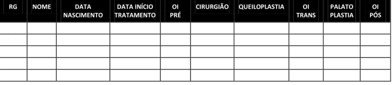 Figura 11 -  Esquema  utilizado  para  coleta  das  informações  de  prontuários  dos  pacientes  pertencentes ao centro  “ X ”