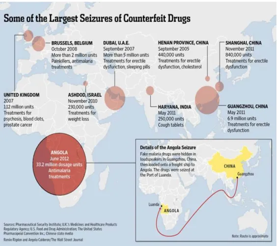 Figura 9. Exemplos de apreensões de medicamentos contrafeitos, incluindo a rota dos medicamentos  contrafeitos apreendidos em Angola (junho 2012) (fonte: www.iracm.com) 