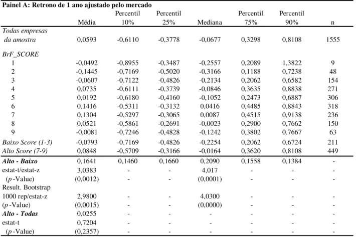 Tabela 6. Retornos da Estratégia baseada na análise de demonstrações contábeis para todas as empresas 