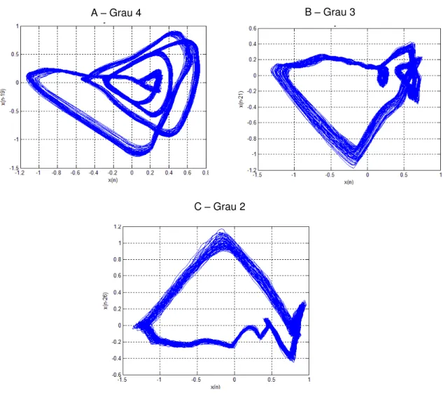 Figura  1  -  Exemplos  de  classificação  do  número  de  laços  dos  gráficos  dos  PVDV  obtidos neste estudo