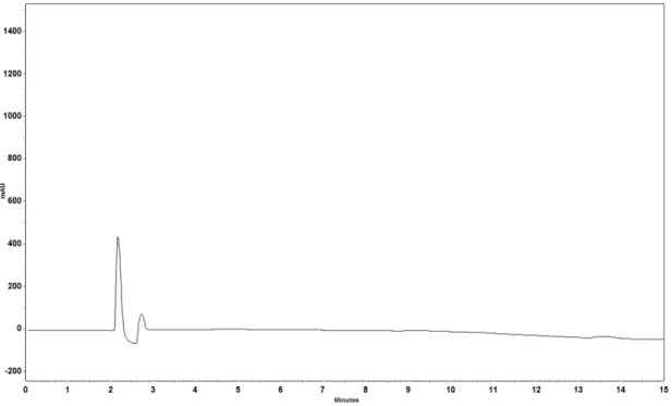 Figura  59:  Cromatograma  do  placebo  da  amostra  de  glibenclamida  0,3  mg/mL.  Condições: 