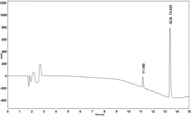Figura  64:  Cromatograma  da  amostra  da  glibenclamida  exposta  à  degradação  forçada  ácida